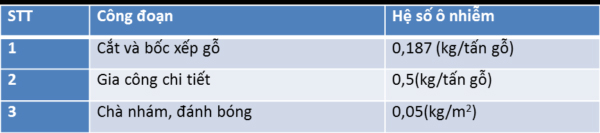 tl_files/Upload-here/SAN PHAM/he-thong-hut-bui/thong-so-quat-hut-bui-go.jpg