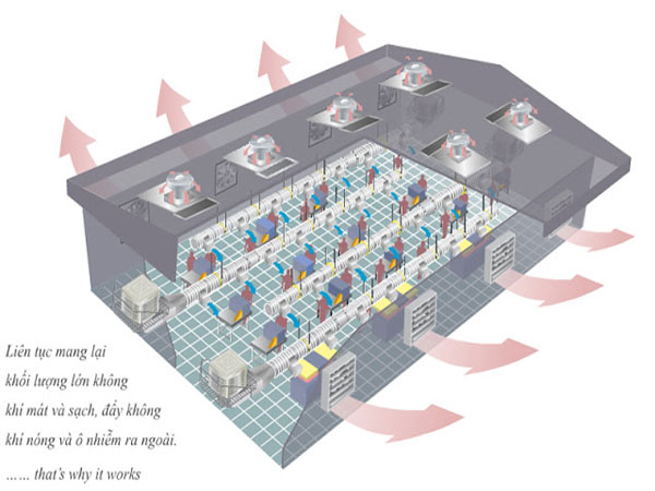 tl_files/Upload-here/tai lieu ky thuat/he-thong-lam-mat-nha-xuong.jpg